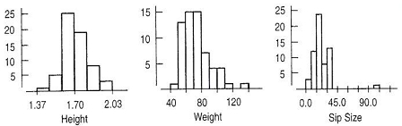 2240_Histograms in relation to mean, standard deviation and IQR.jpg